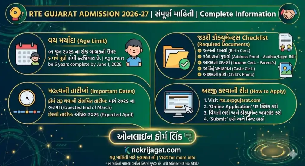 RTE Gujarat Admission 2026-27