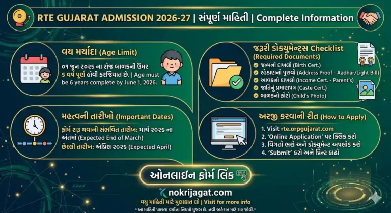 RTE Gujarat Admission 2026-27