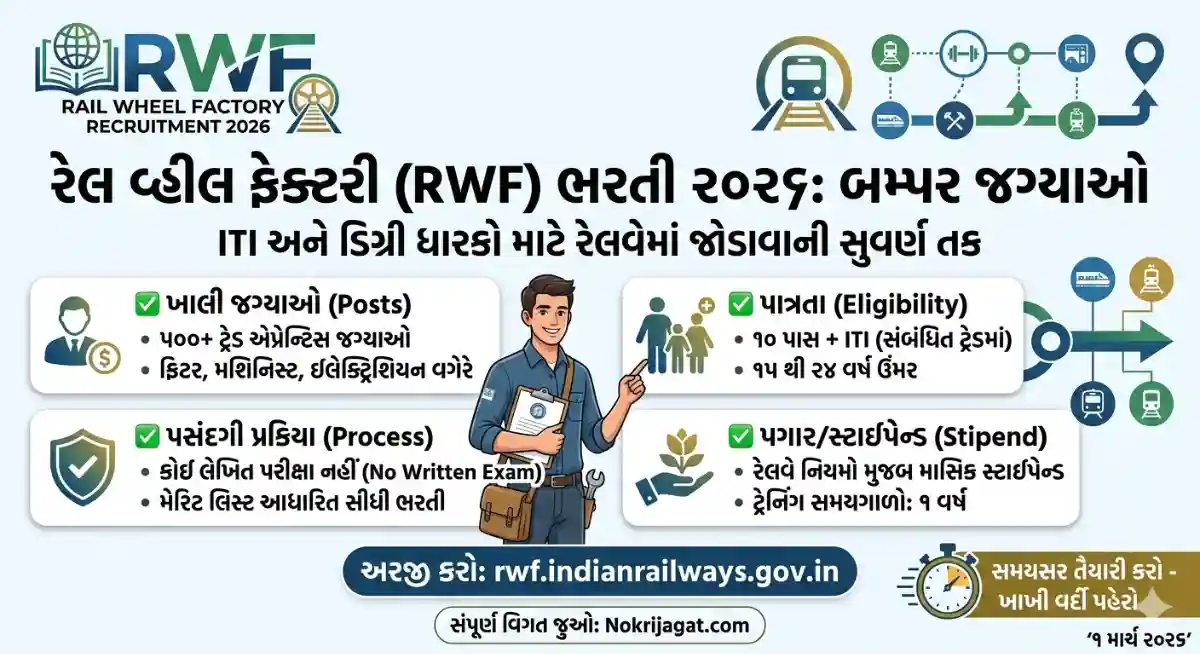 RWF Recruitment 2026