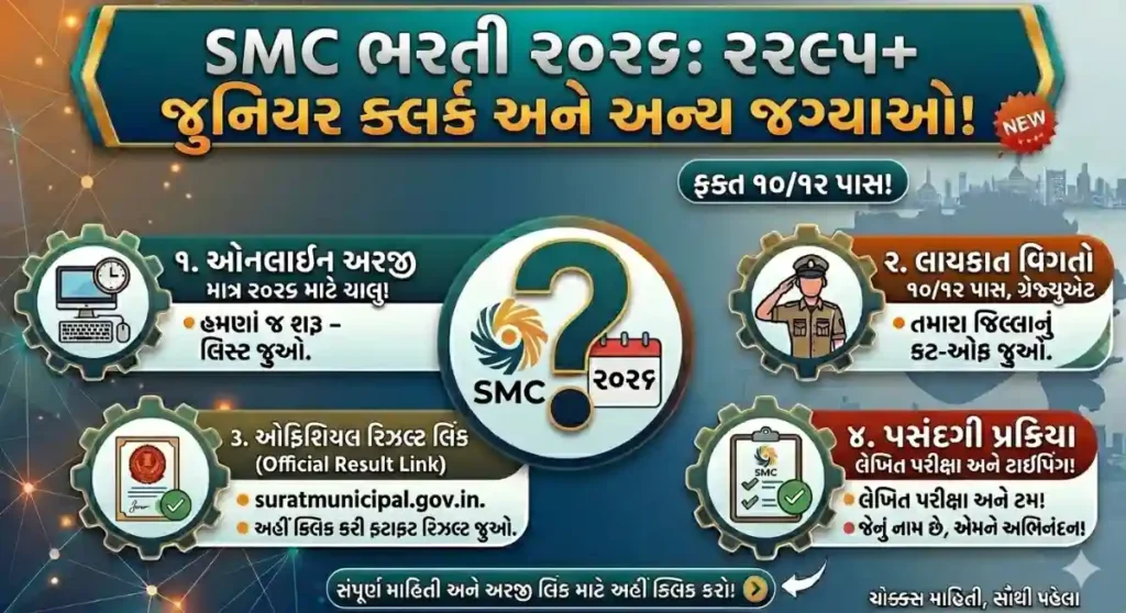 SMC Recruitment 2026