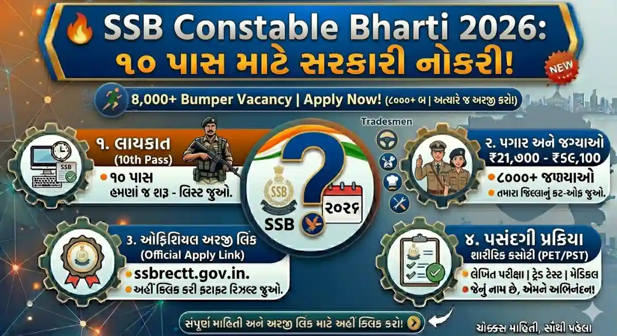 SSB Constable Recruitment 2026