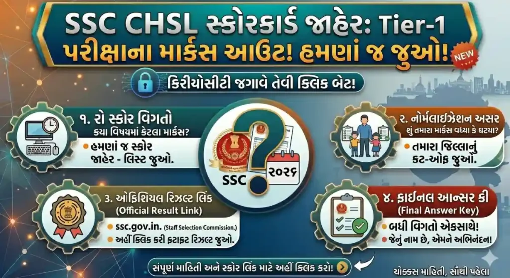 SSC CHSL Scorecard 2026