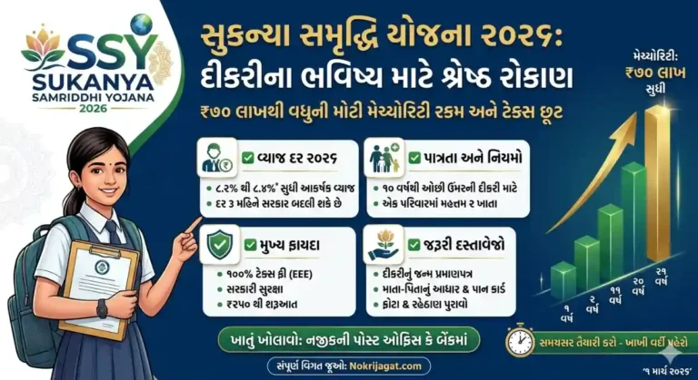 Sukanya Samriddhi Yojana (SSY) 2026