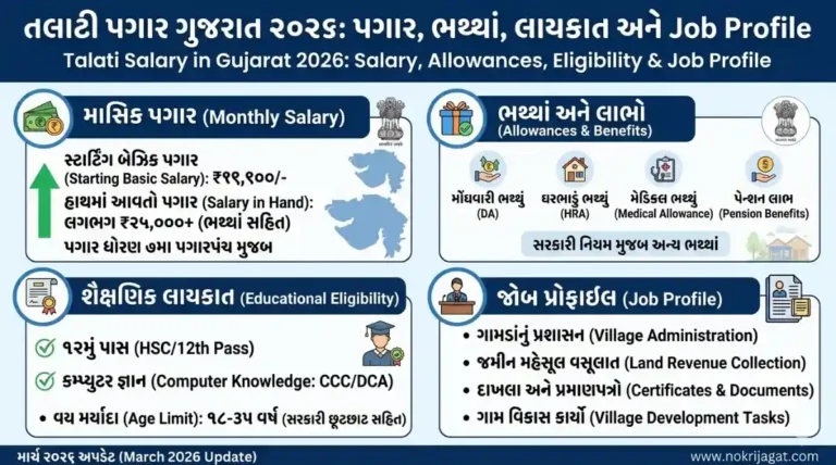 Talati Salary in Gujarat