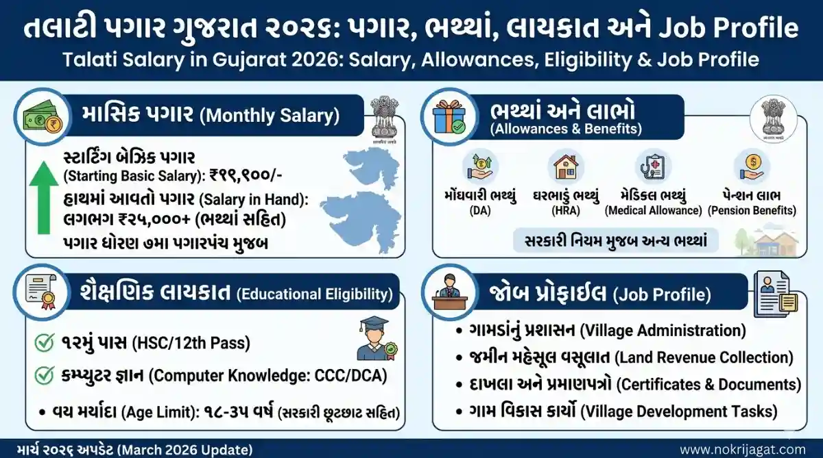 Talati Salary in Gujarat