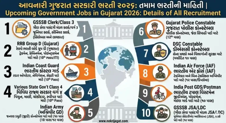 Upcoming Government Jobs in Gujarat 2026