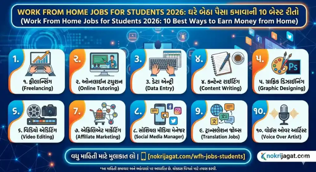 Work From Home Jobs for Students 2026