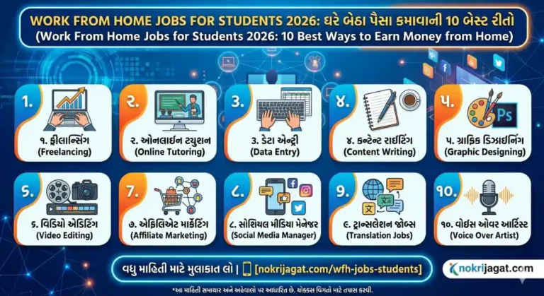Work From Home Jobs for Students 2026