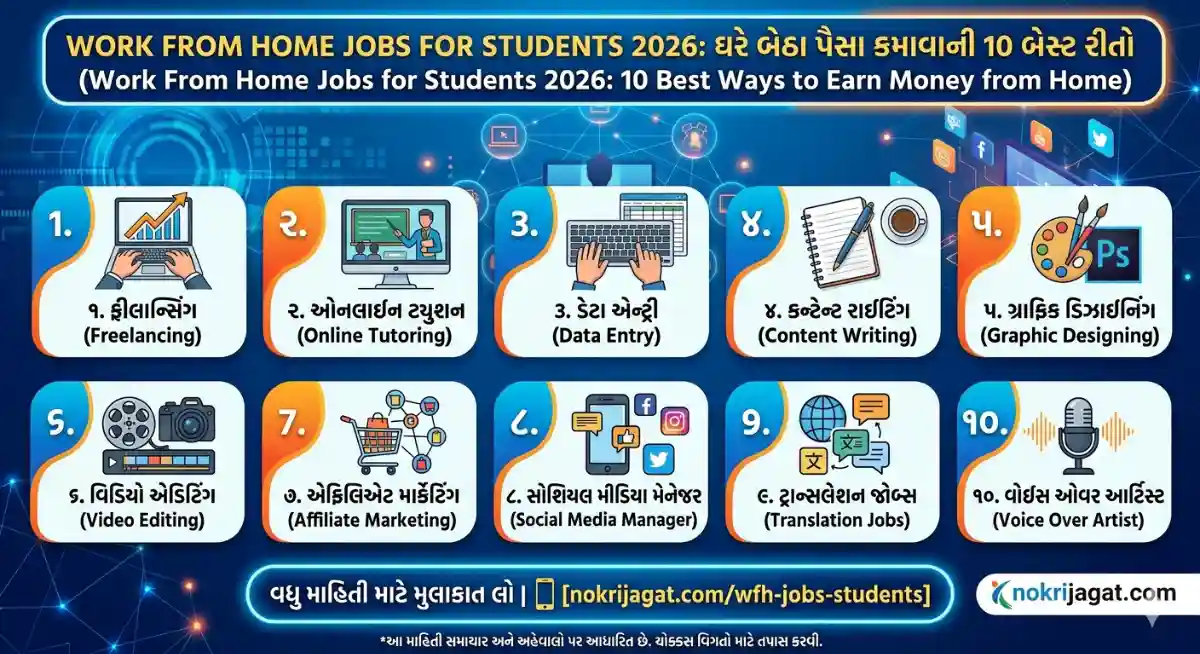 Work From Home Jobs for Students 2026