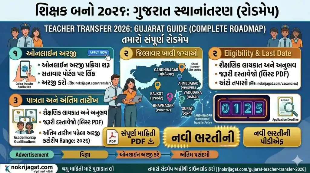 Gujarat Teacher Transfer 2026