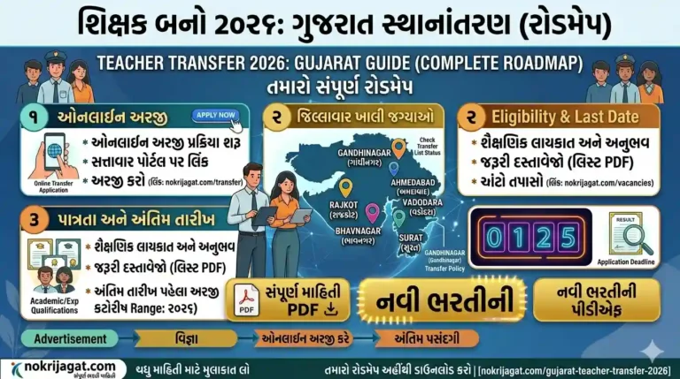 Gujarat Teacher Transfer 2026