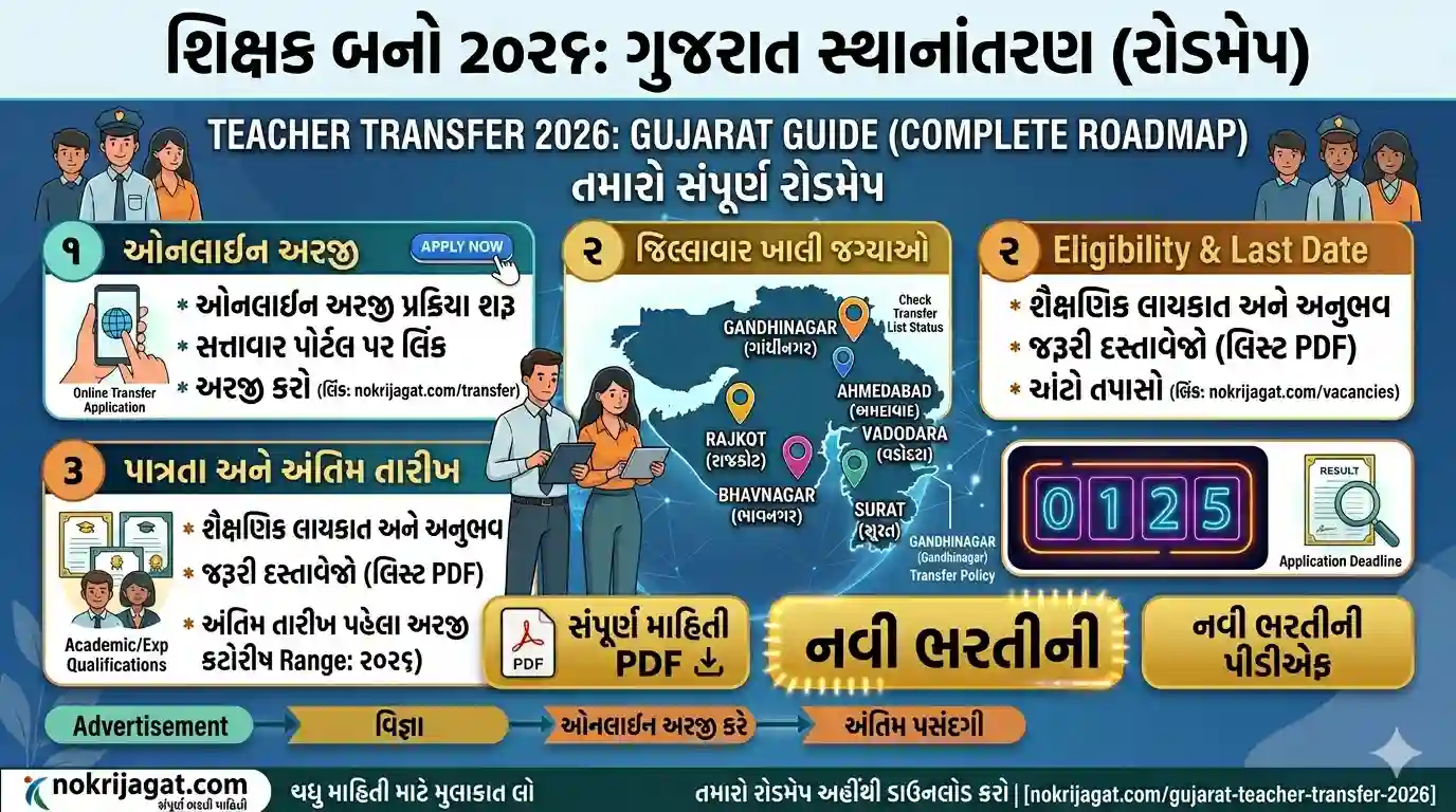 Gujarat Teacher Transfer 2026