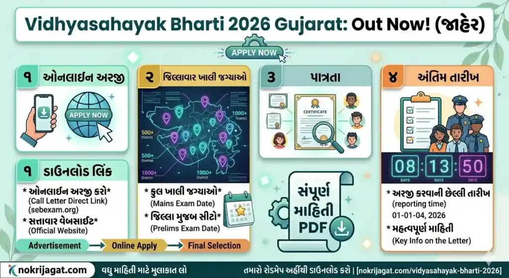 Vidhyasahayak Bharati 2026