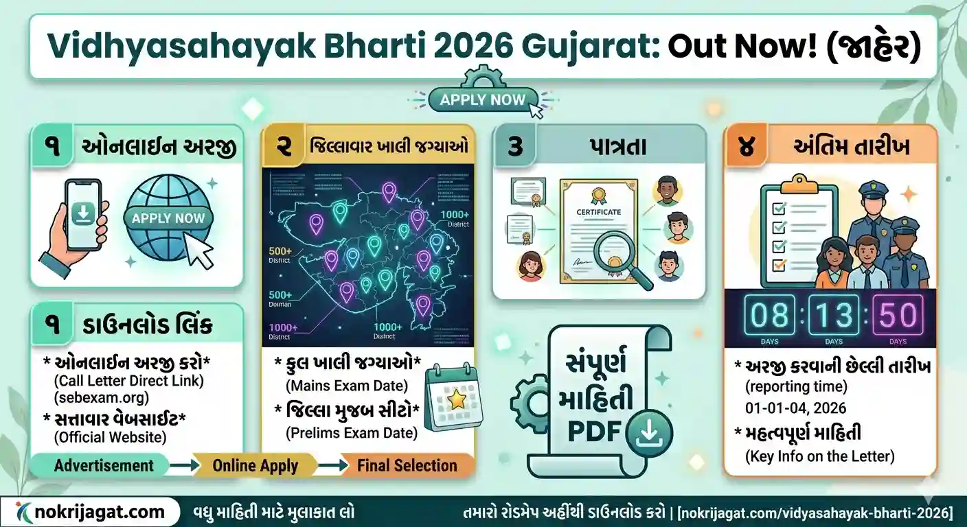 Vidhyasahayak Bharati 2026